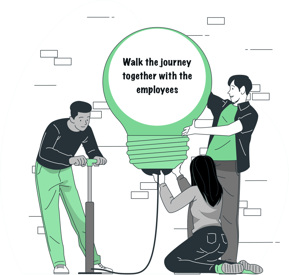 Hr Innovation And Creativity 3 Mindset Shift Towards The Future Of Hr